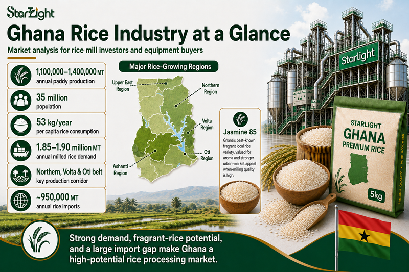 Ghana Rice Industry Analysis | Starlight Machinery