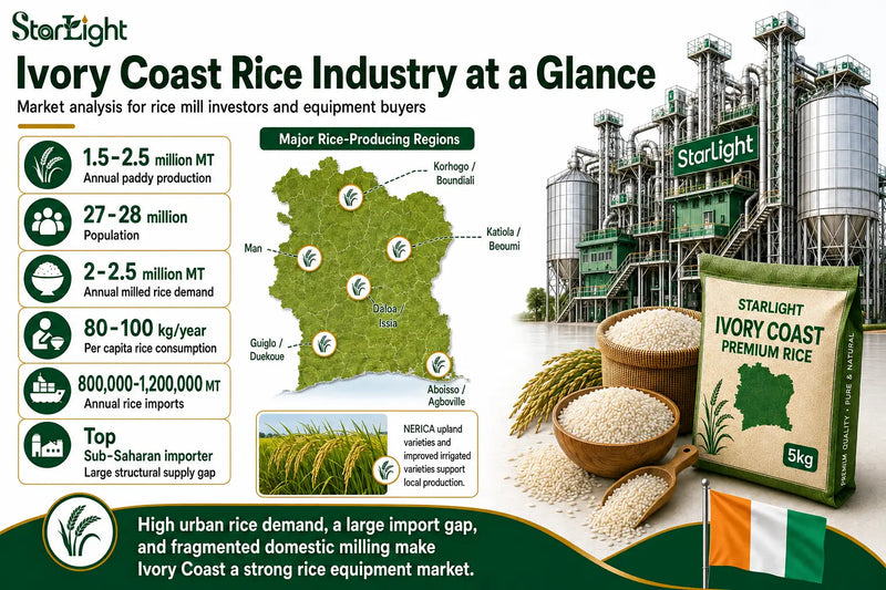 Ivory Coast Rice Industry Analysis | Starlight Machinery