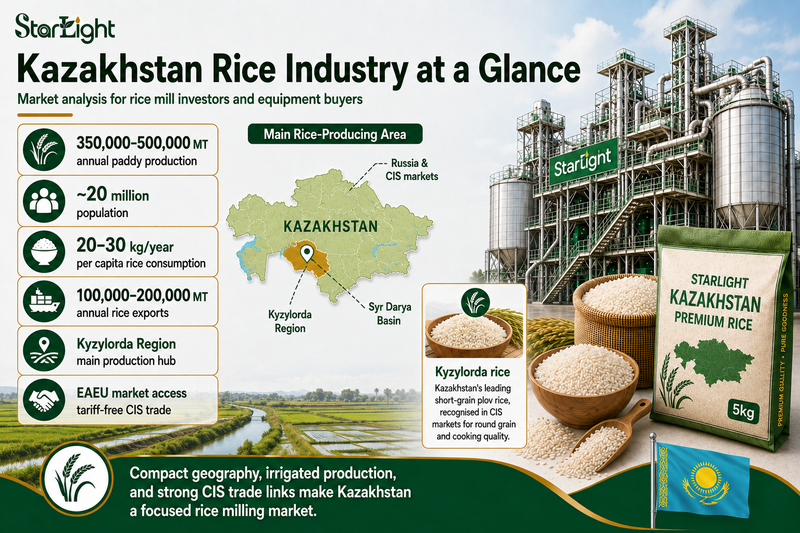 Kazakhstan Rice Industry Analysis | Starlight Machinery