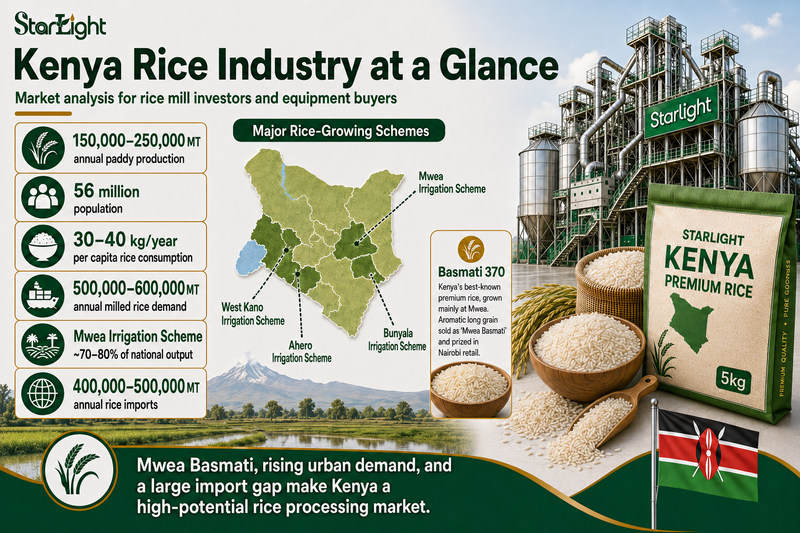Kenya Rice Industry Analysis | Starlight Machinery