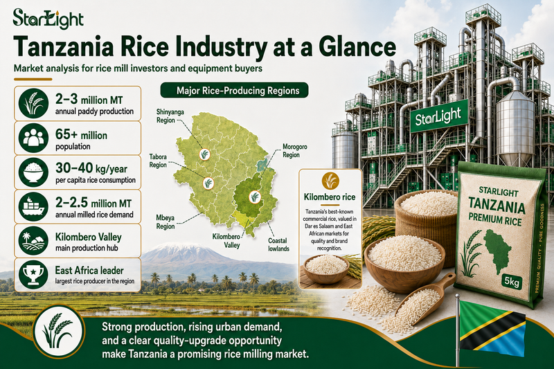 Tanzania Rice Industry Analysis | Starlight Machinery
